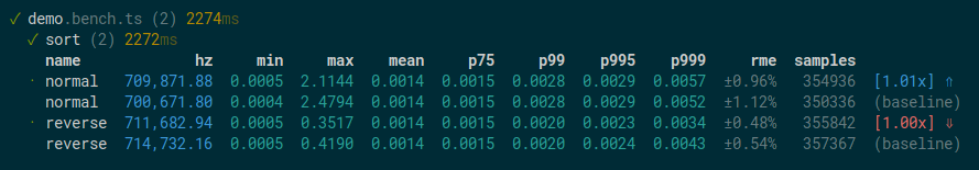 Report di benchmark