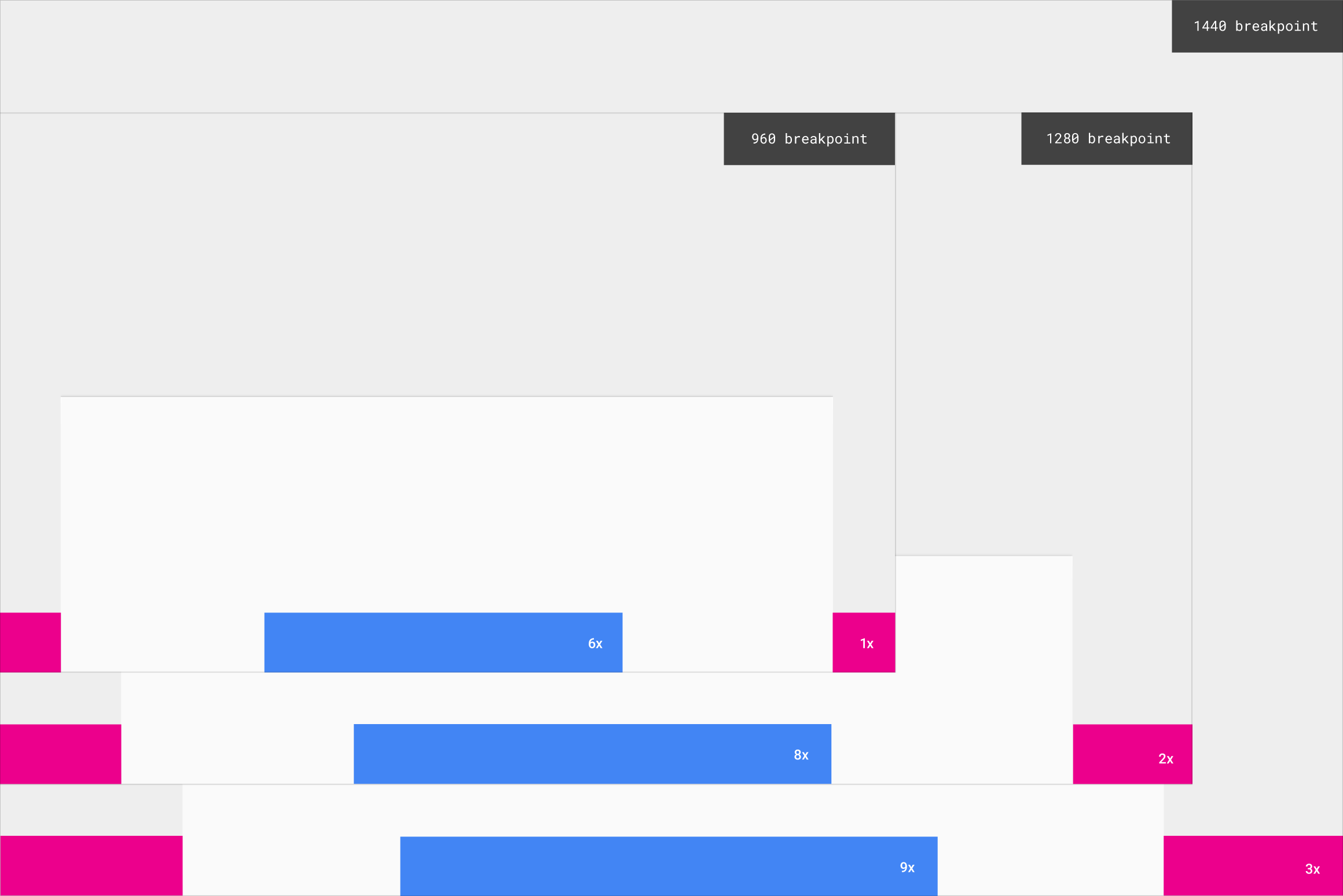 Breakpoints for Material Design desktop screens