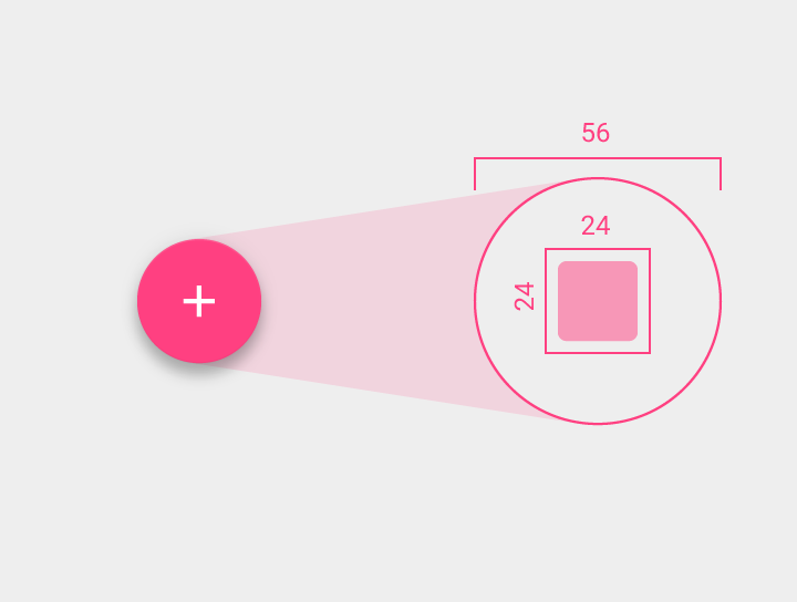 Material Design floating action button
