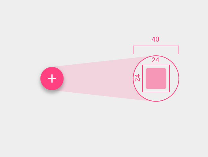Mini floating action button in Material Design