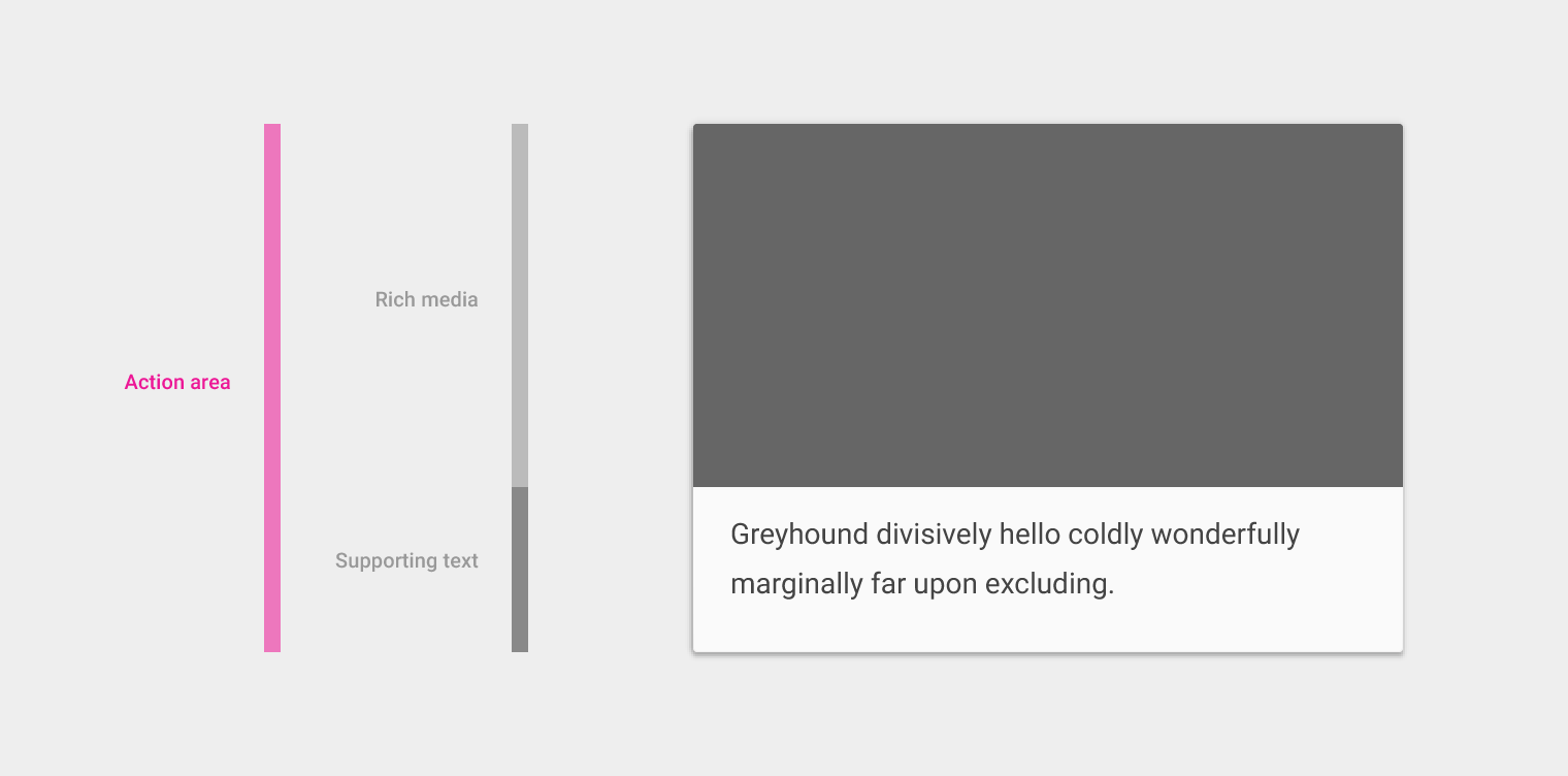 Material Design 中带有操作区域和媒体的卡片