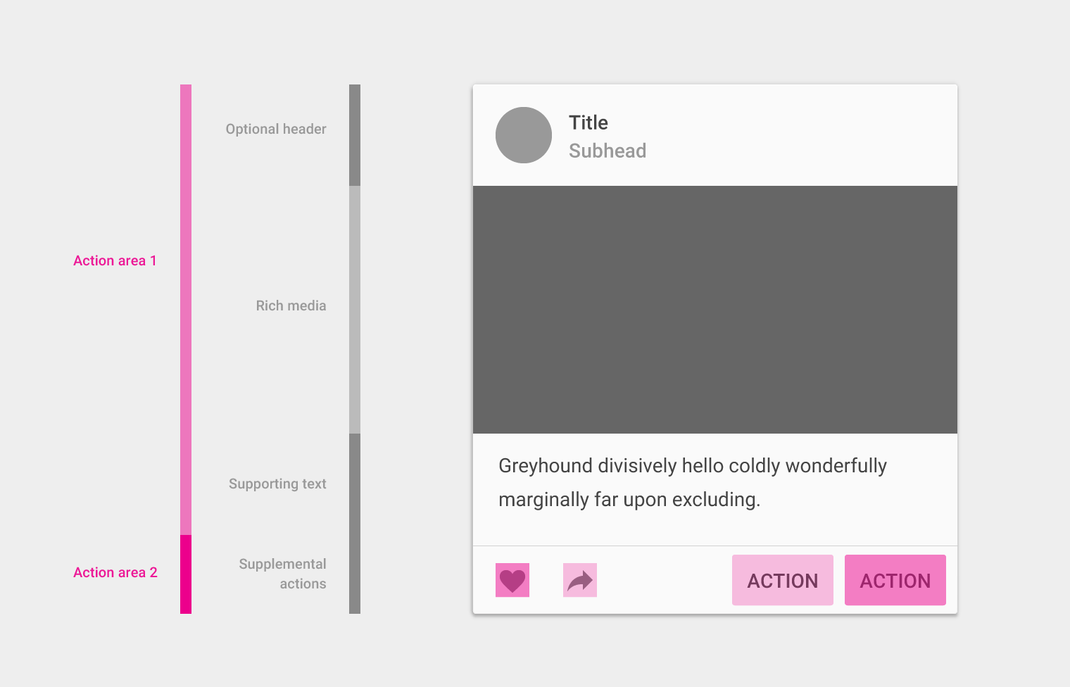Material Design 中带有操作、媒体和文本的卡片