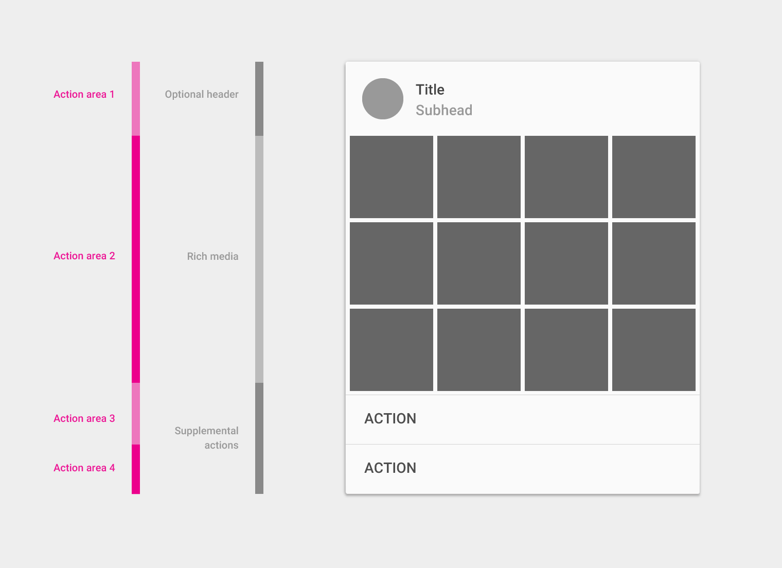 Material Design 中带有操作和富媒体选项的卡片