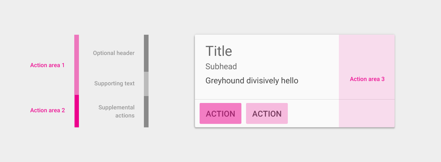 Material Design 中带有操作区域和可选头部的卡片