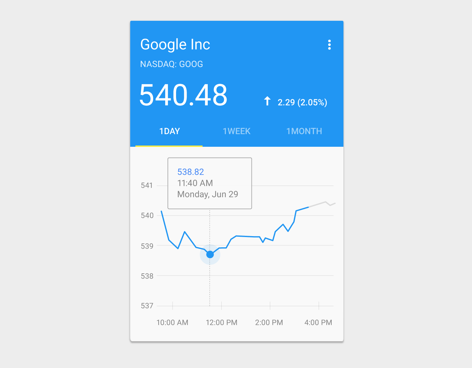 Material Design 中操作区域带有选项卡的卡片