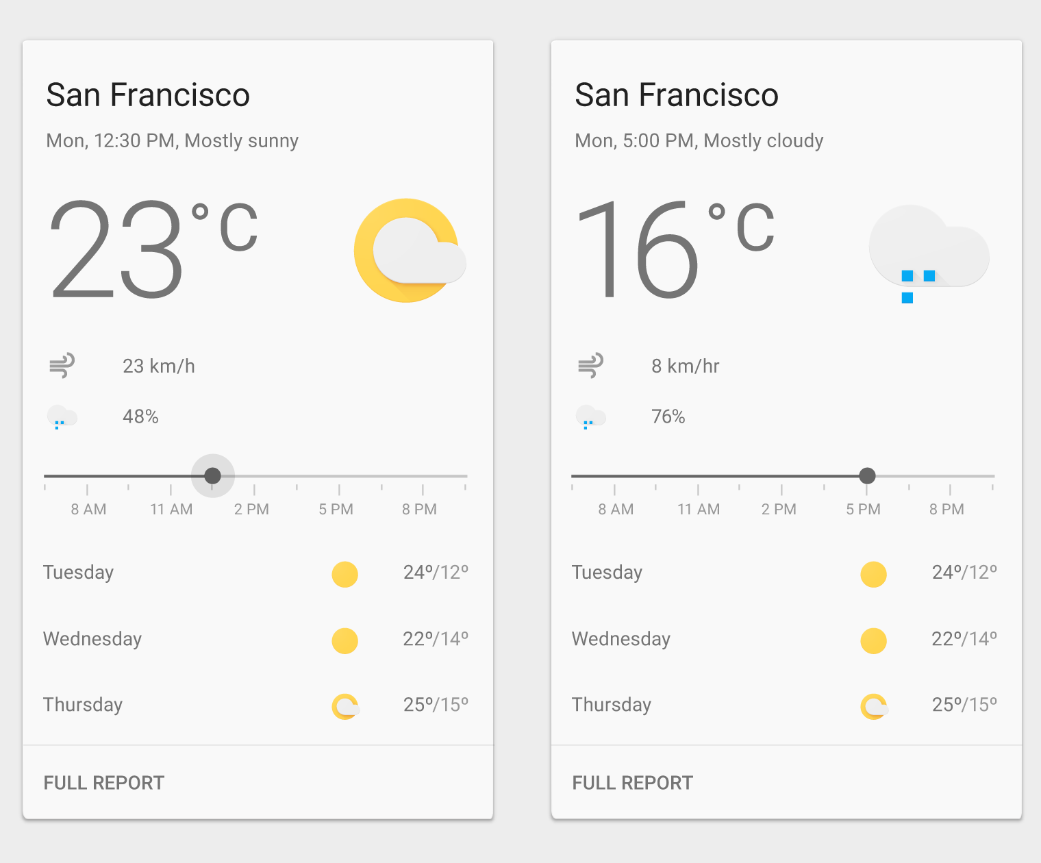 Material Design 中带有滑块控件的卡片