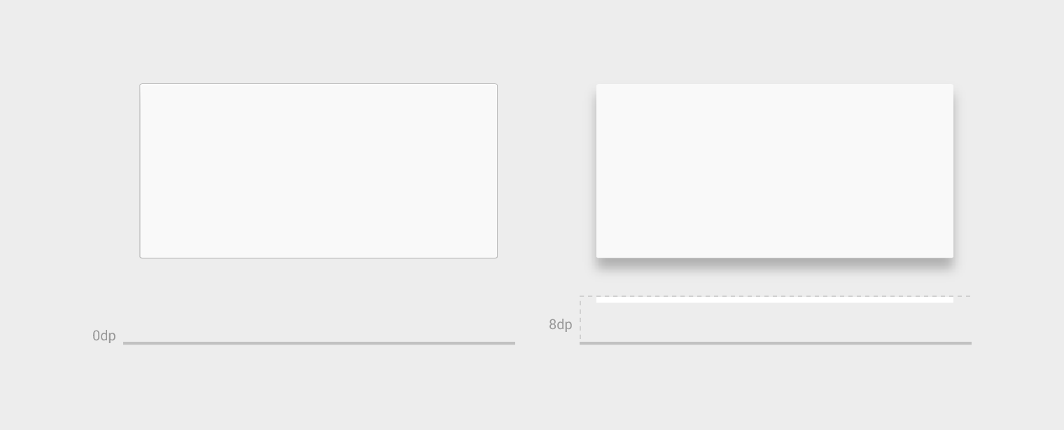 Material Design:卡片具有 0dp 和 8dp 海拔高度