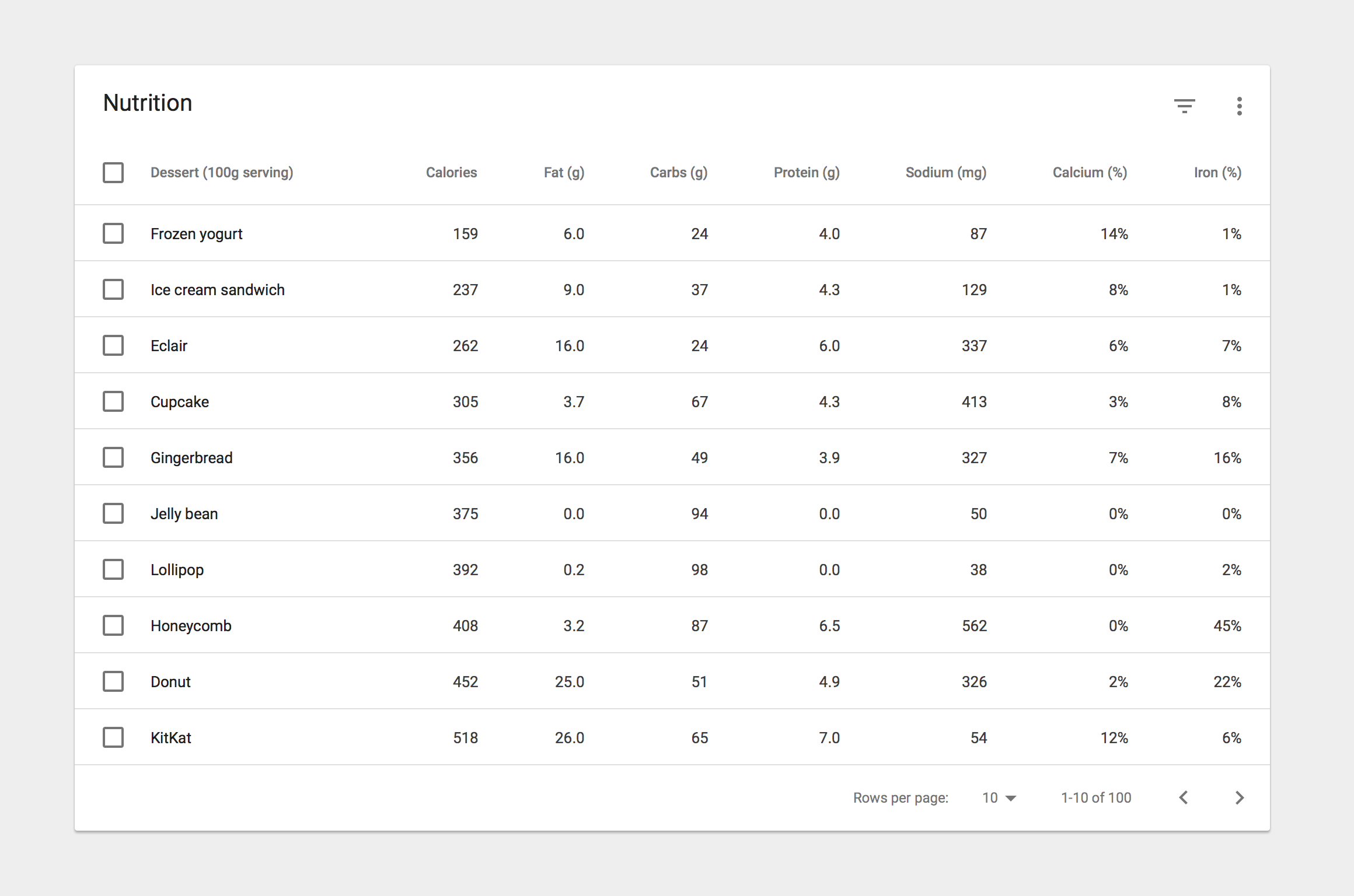 Material Design table card with header and footer