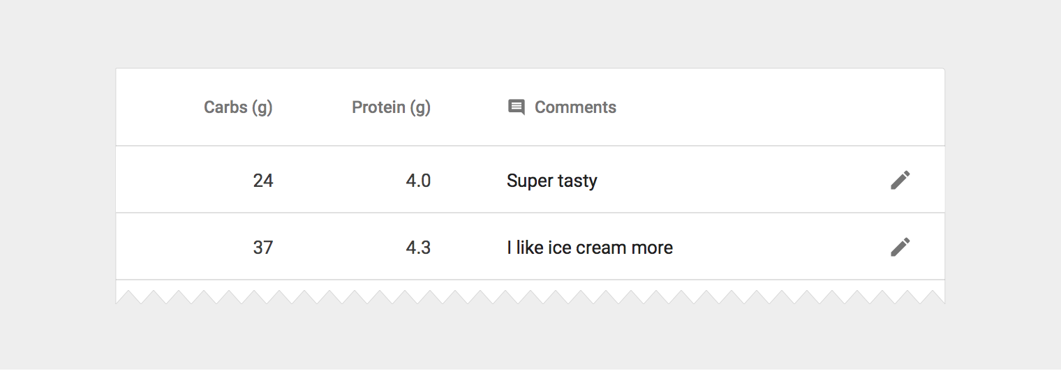 Material Design icon edit affordance at cell edges