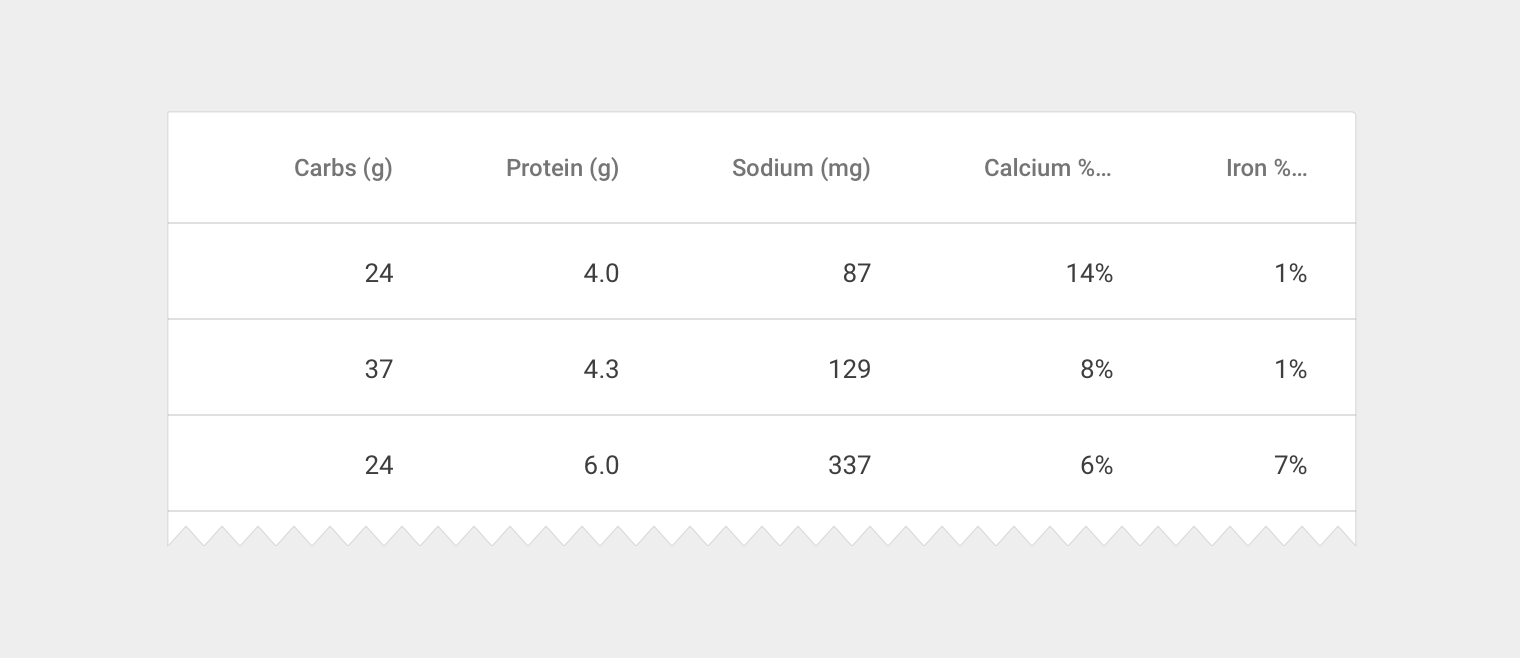 Long column names truncated with ellipses in Material Design data tables