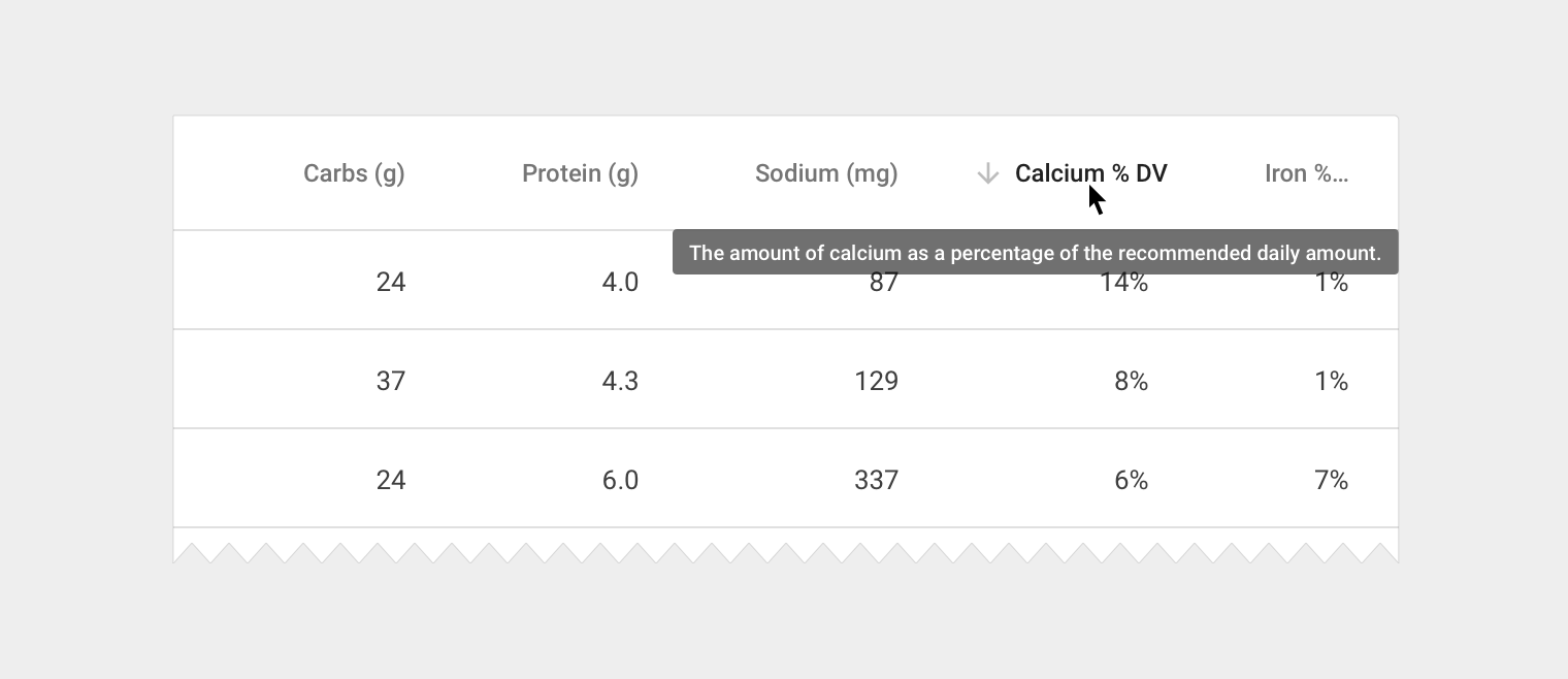 Hovering over a truncated column header in Material Design data tables
