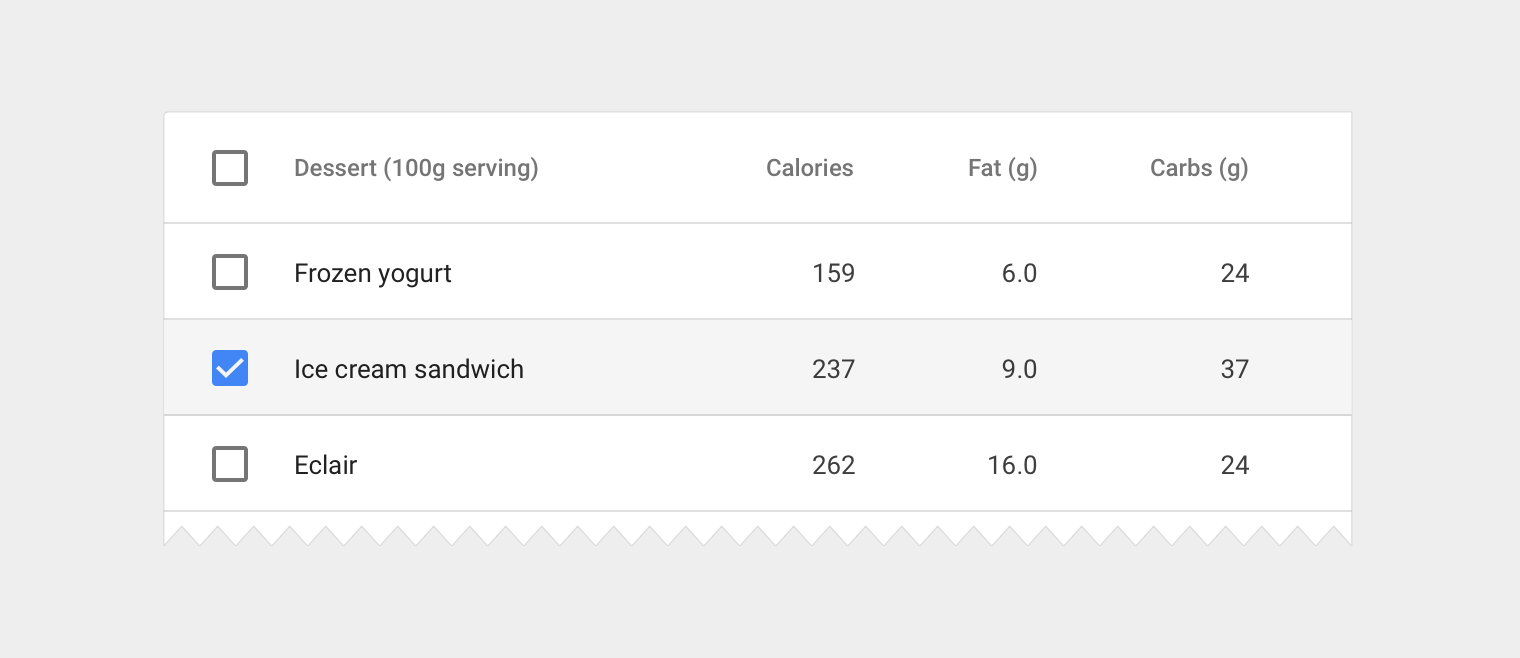A selected row in a Material Design data table