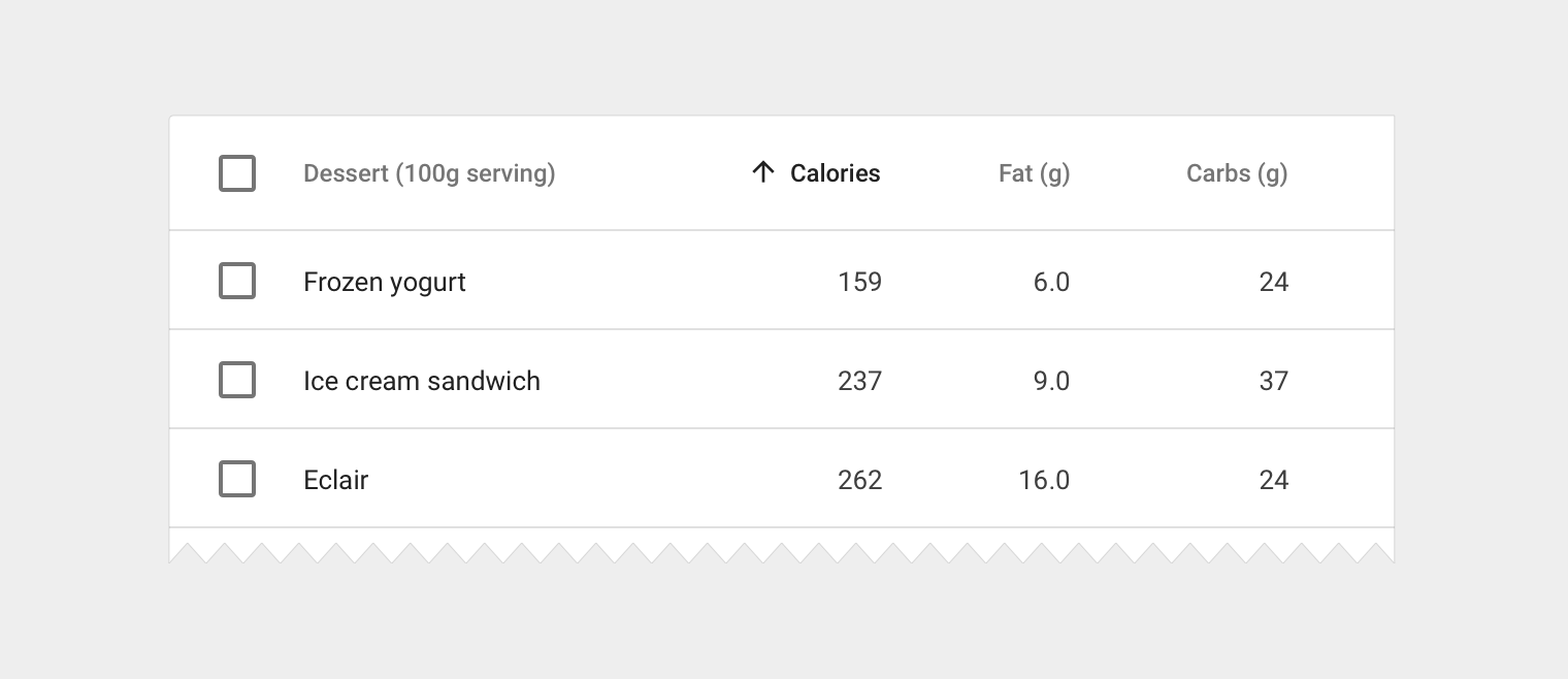 A table with an ascending sorted column in Material Design data tables