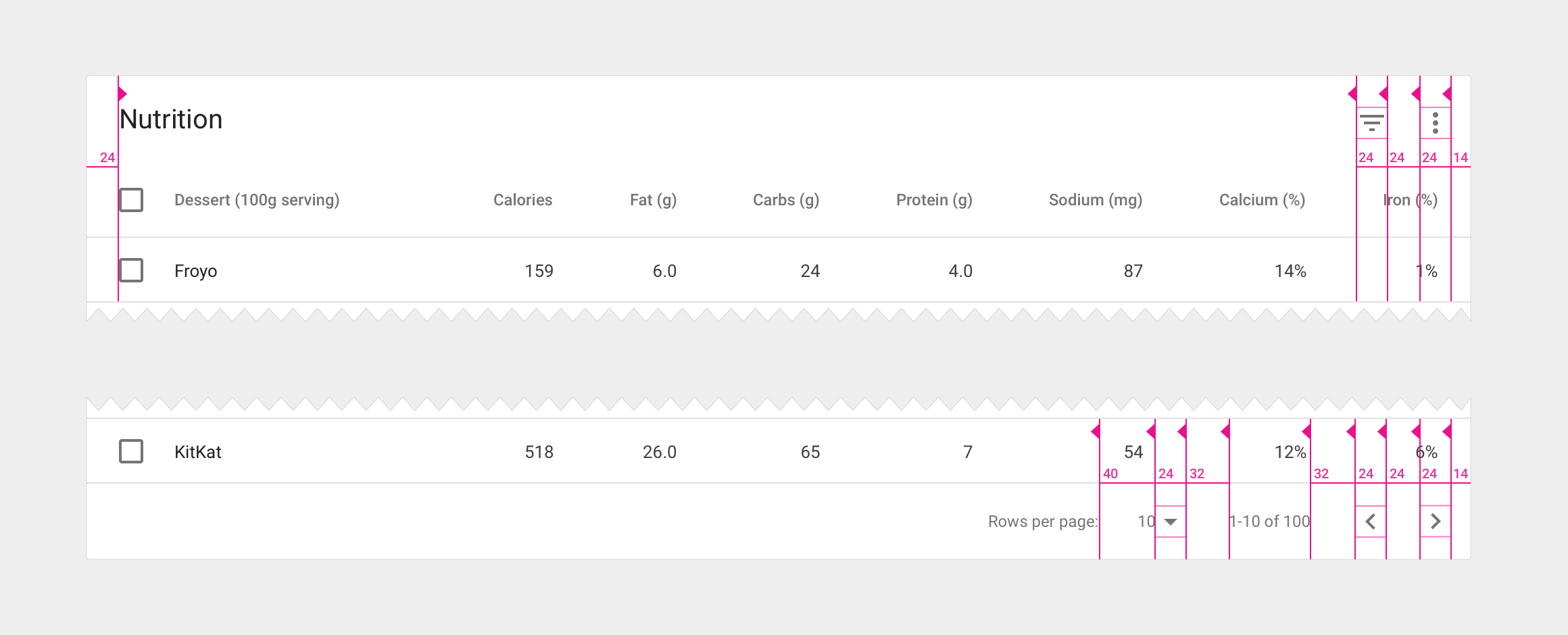 Horizontal padding in a Material Design table card
