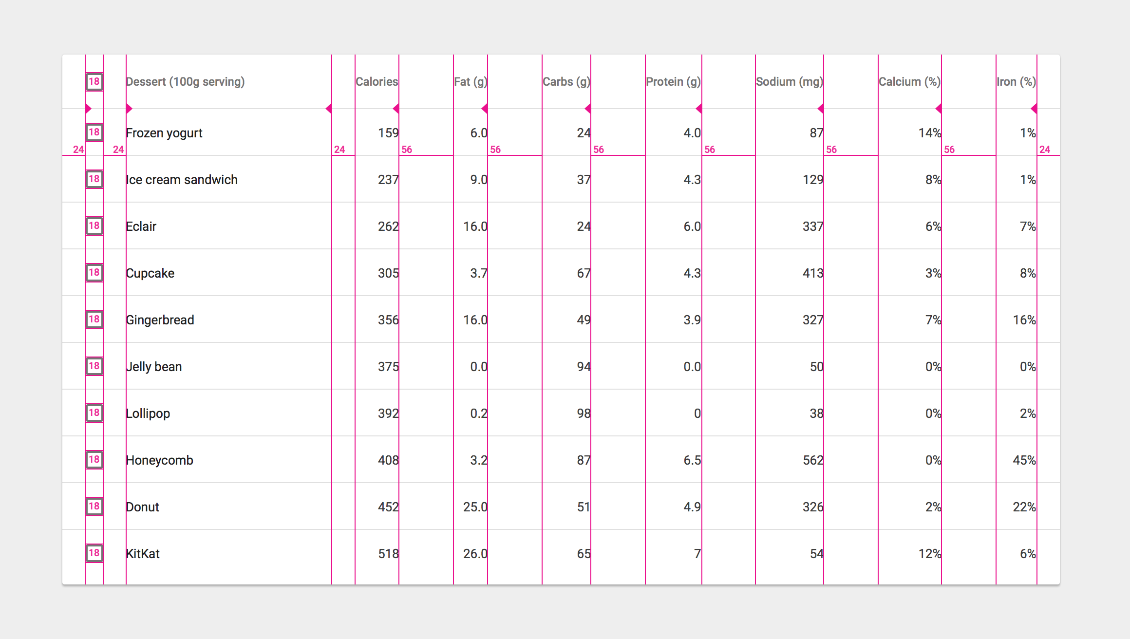 Material Design data table column padding