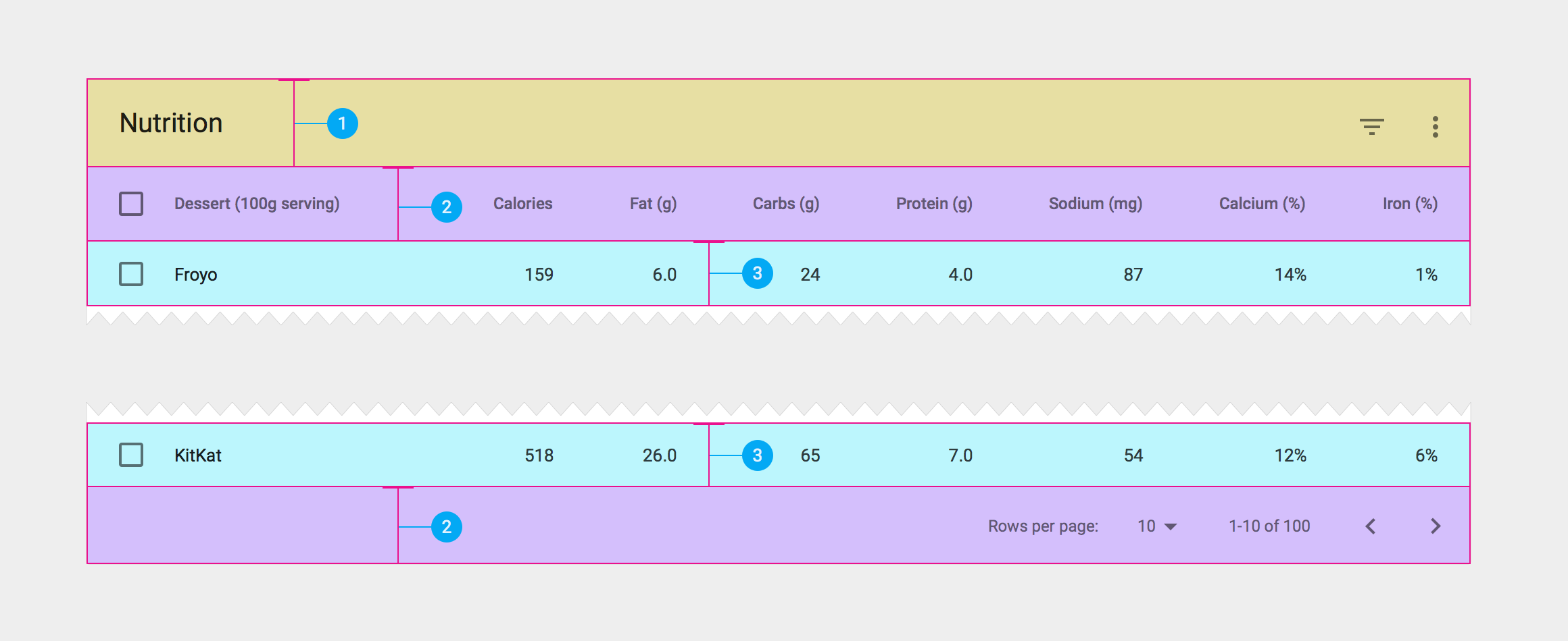 Vertical spacing of a Material Design data table card