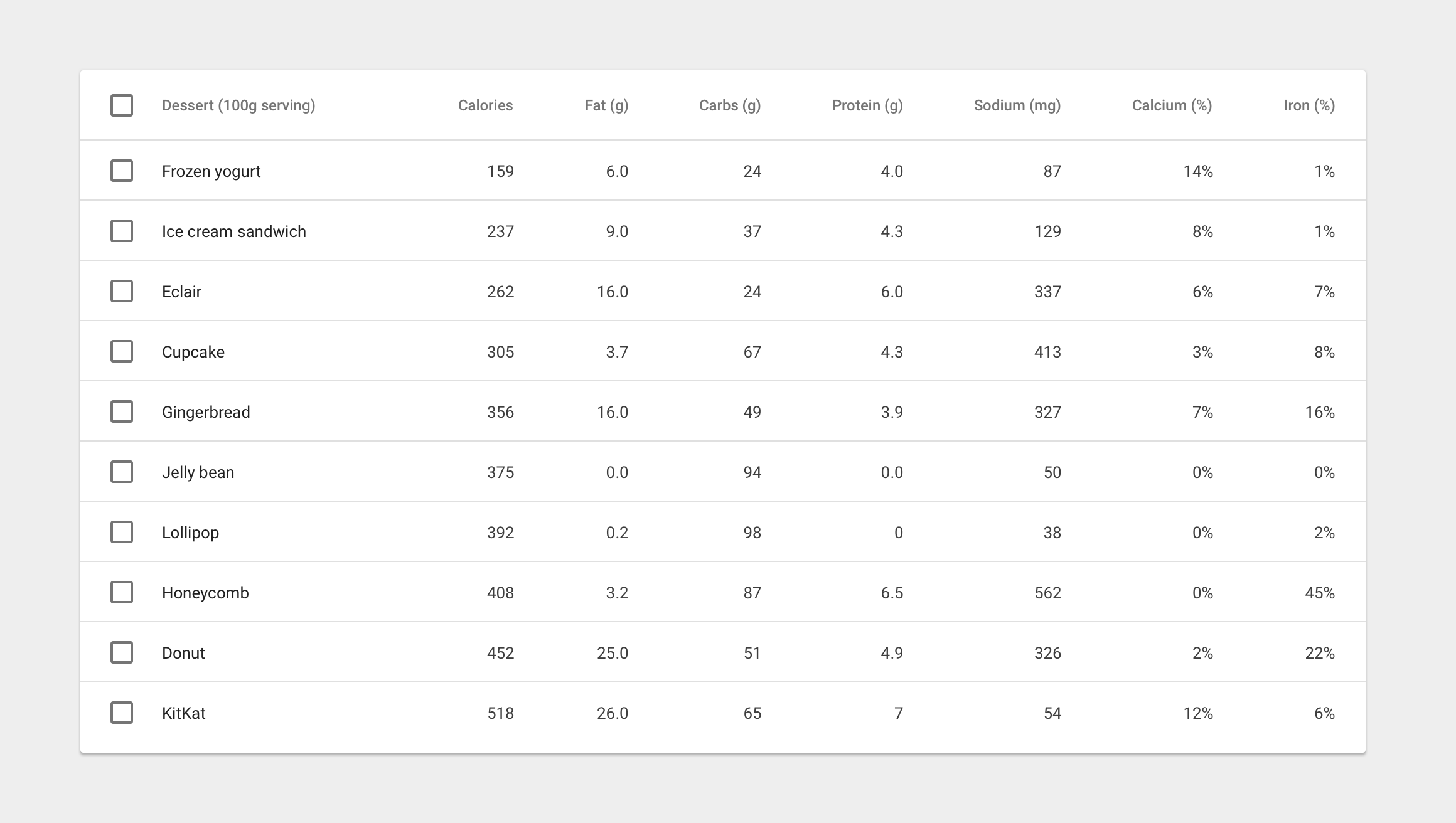 Material Design basic data table