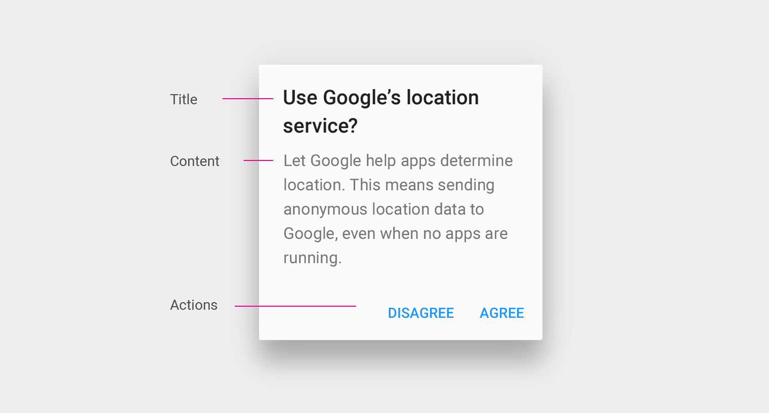 Dialog with title, content, and actions in Material Design