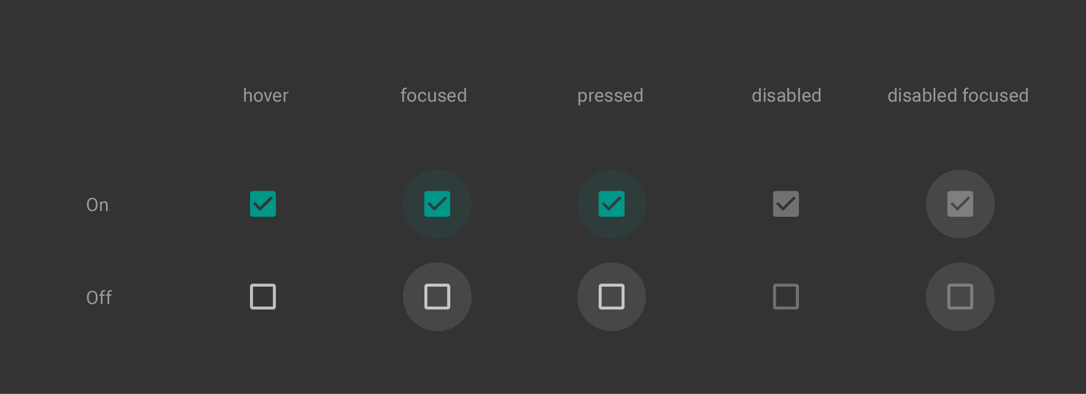 Material Design 暗色主题复选框状态示例