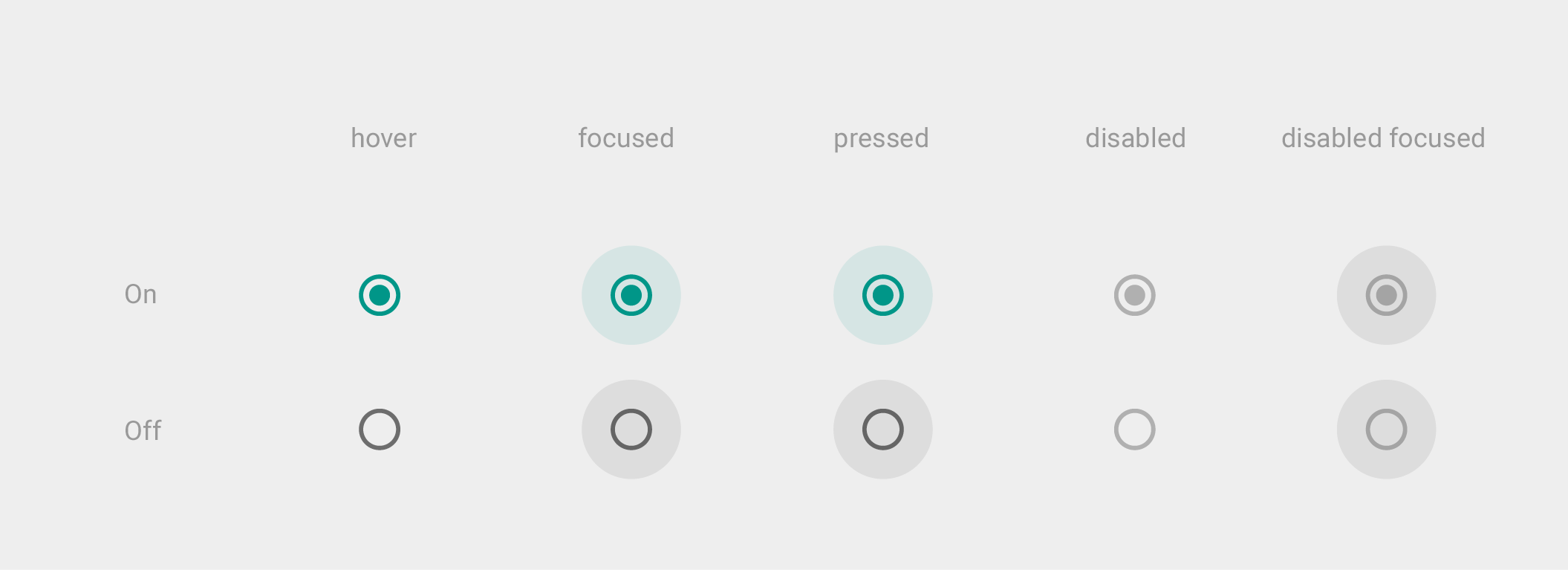 Material Design 亮色主题单选框状态示例