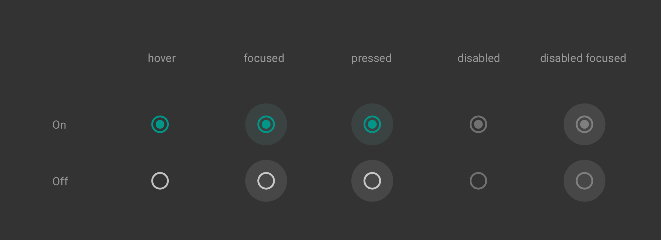 Material Design 暗色主题单选框状态示例