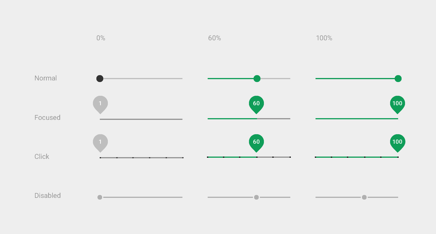 Material Design 亮色主题离散滑块
