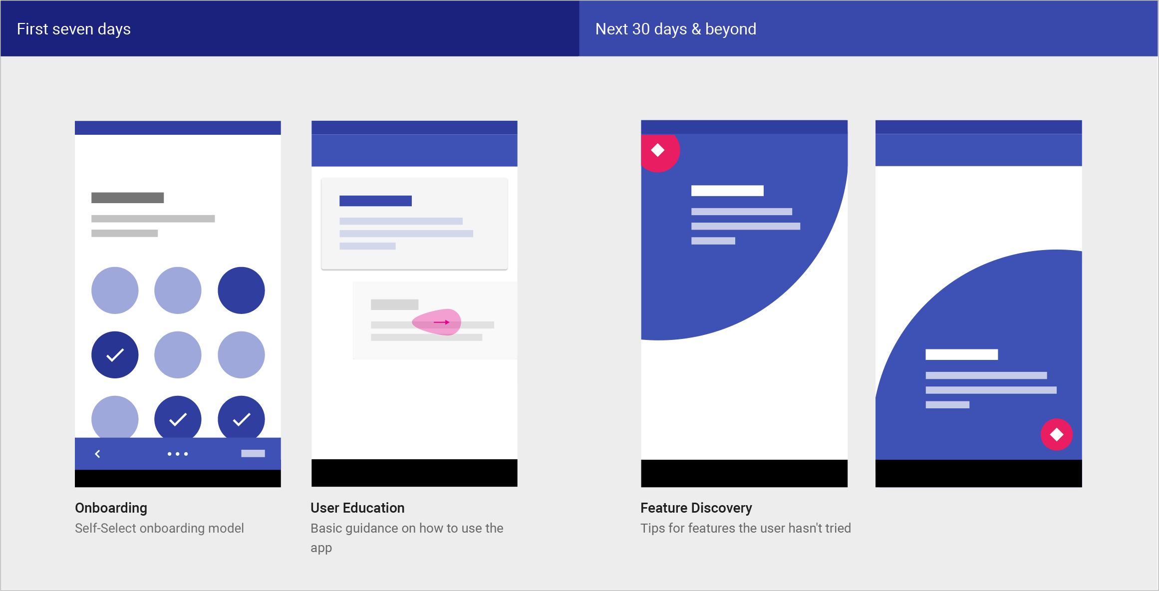 Material Design 中的成长与沟通指南帮助用户理解应用功能