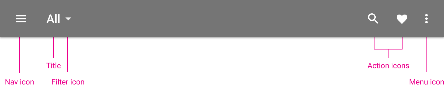 Material Design 的应用栏结构
