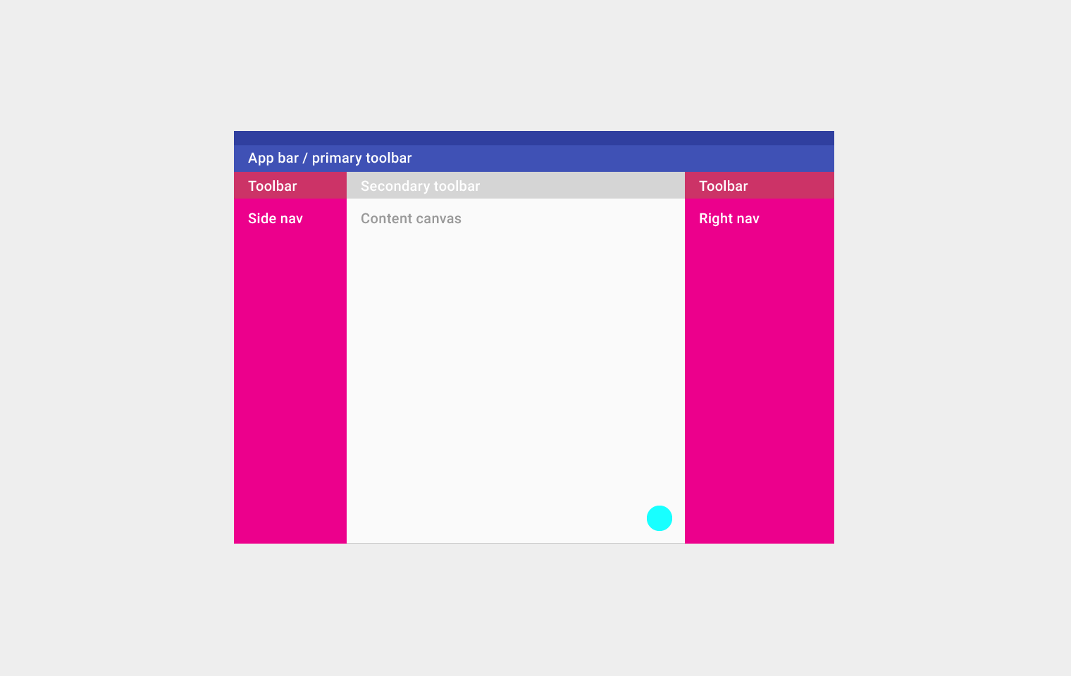 Material Design 中的桌面端结构