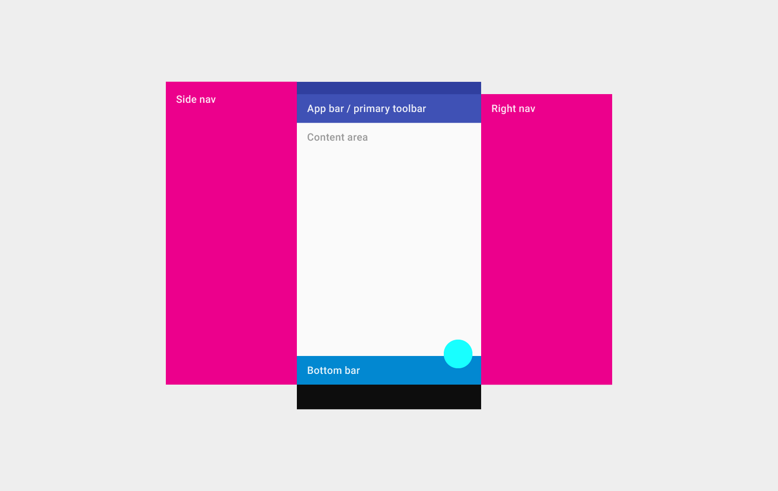 Material Design 中的手机端布局