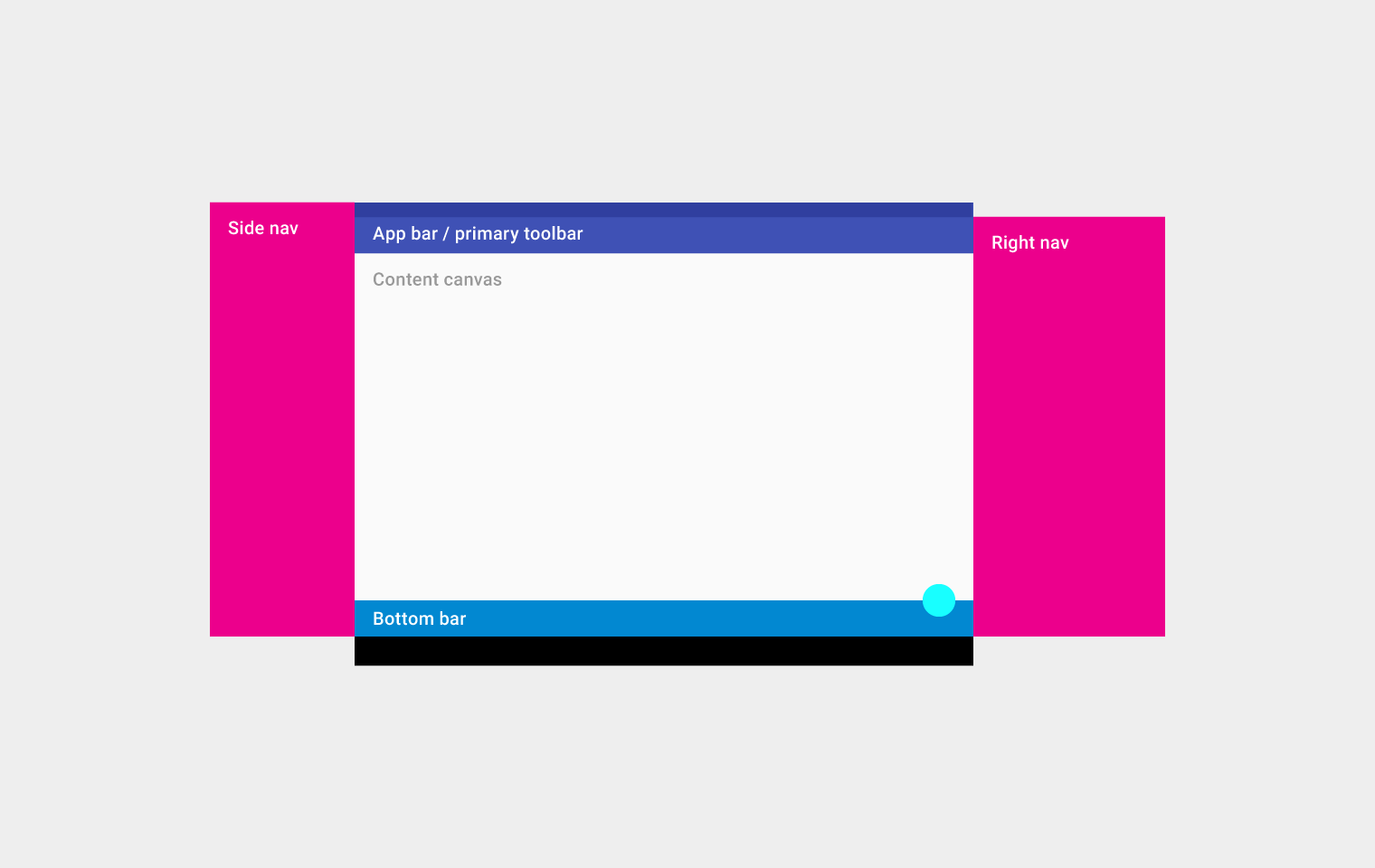 Material Design 中的平板端结构图示