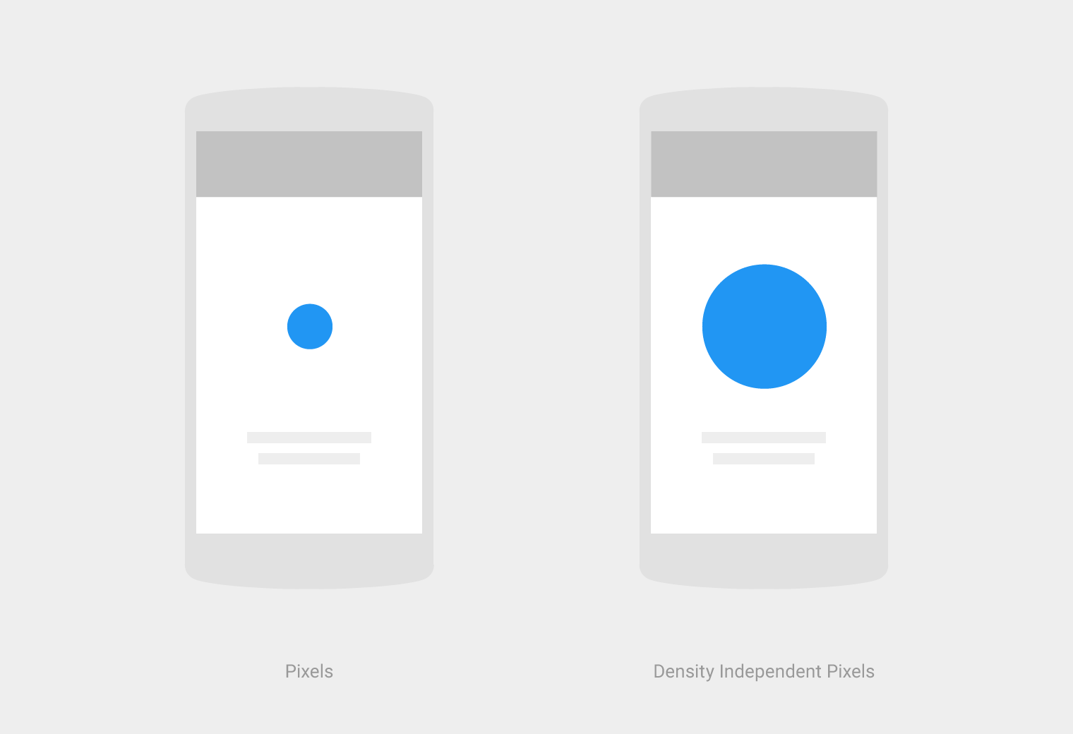 Material Design density-independent pixels (dp)
