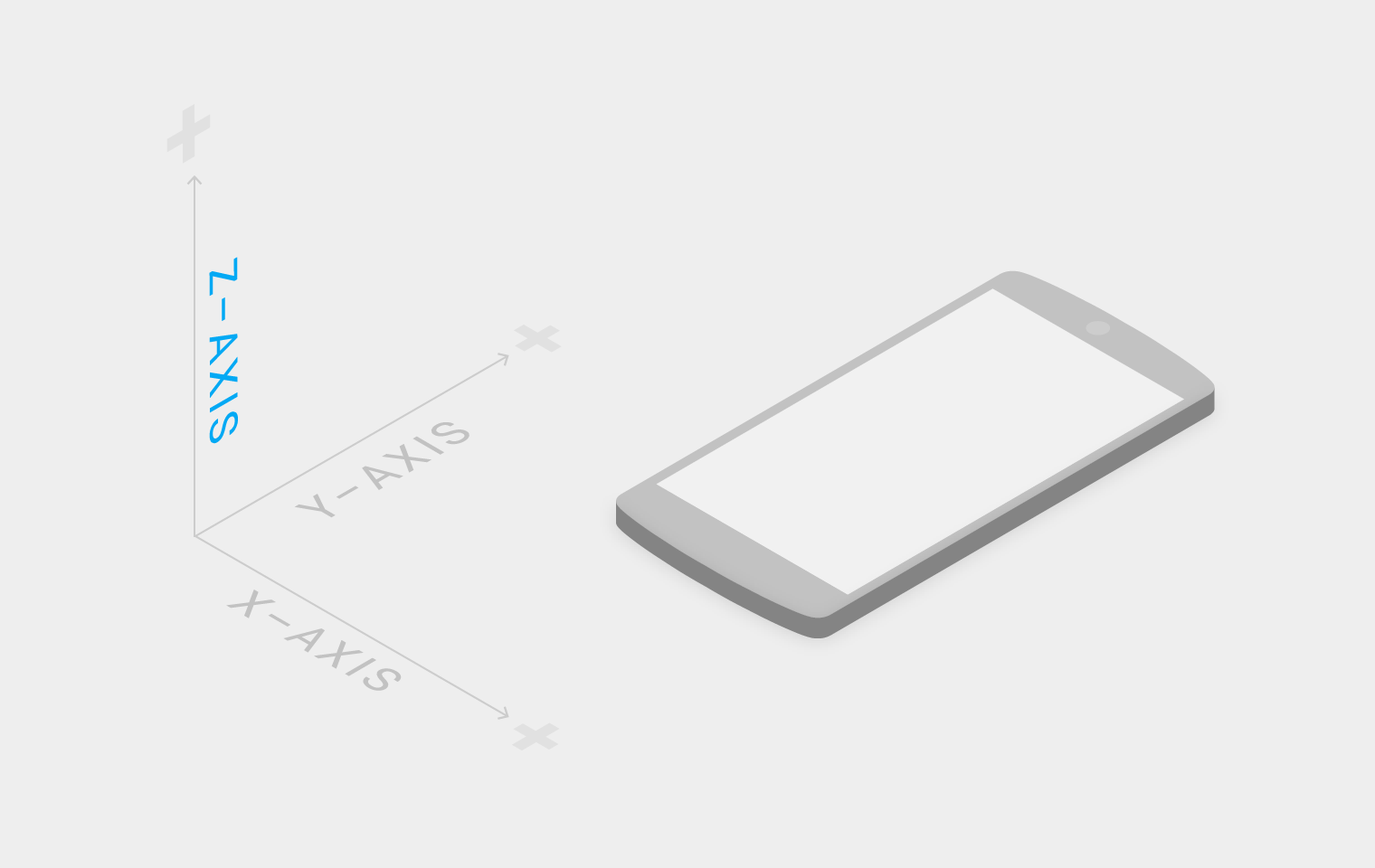 Material Design 中具有 x、y、z 轴的三维空间