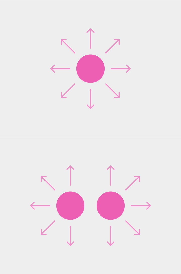 Material Design 中的平移示例