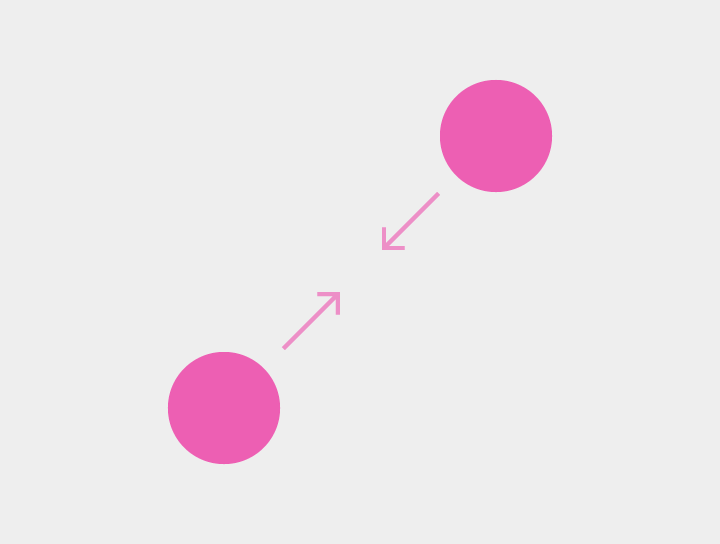 Material Design 中的双指捏合手势