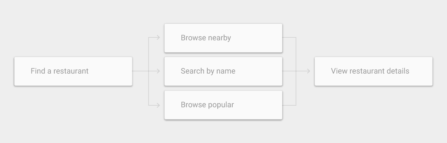 Material Design 中的查找餐厅功能与导航整合