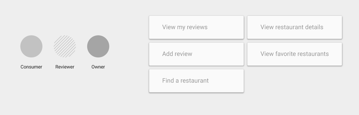 Material Design 中的核心用户和用例识别
