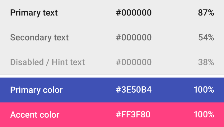 Material Design：浅色背景上深色文本的不透明度规范