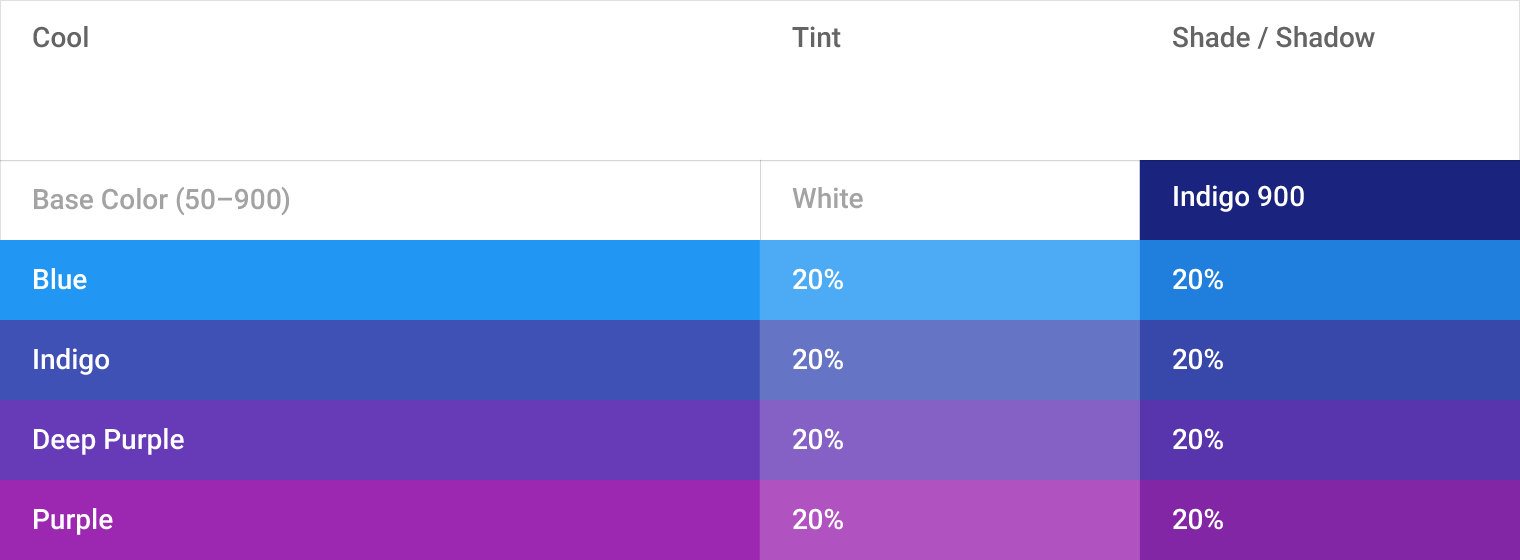 Material Design color tints, shades, and shadows harmony