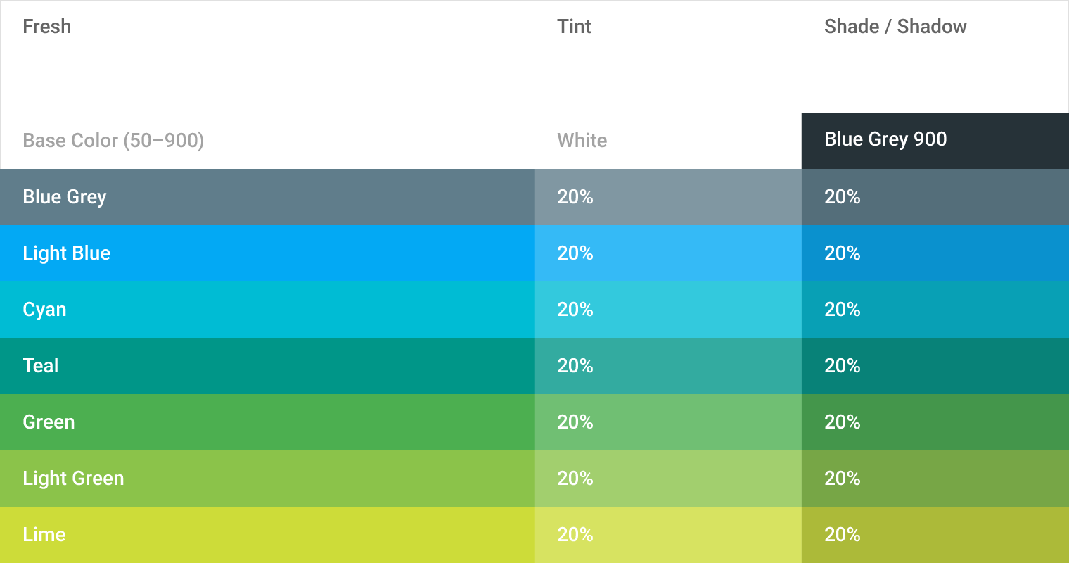 Material Design color tints, shades, and shadows harmony