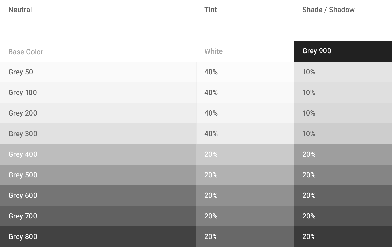 Material Design color tints, shades, and shadows harmony