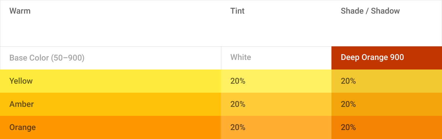 Material Design color tints, shades, and shadows harmony