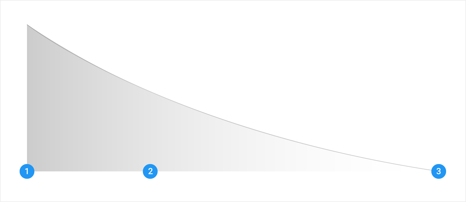 Material Design 中，使用半透明遮罩保护文本