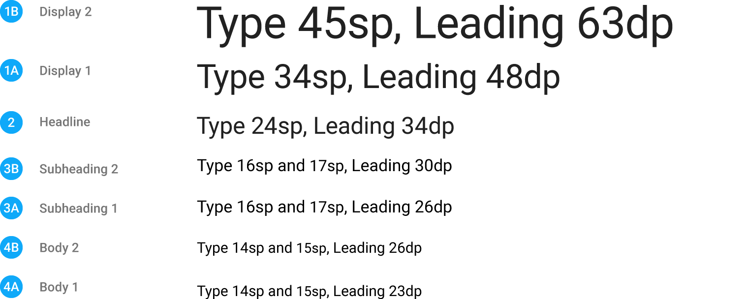 Material Design 中的方块字与文字行高