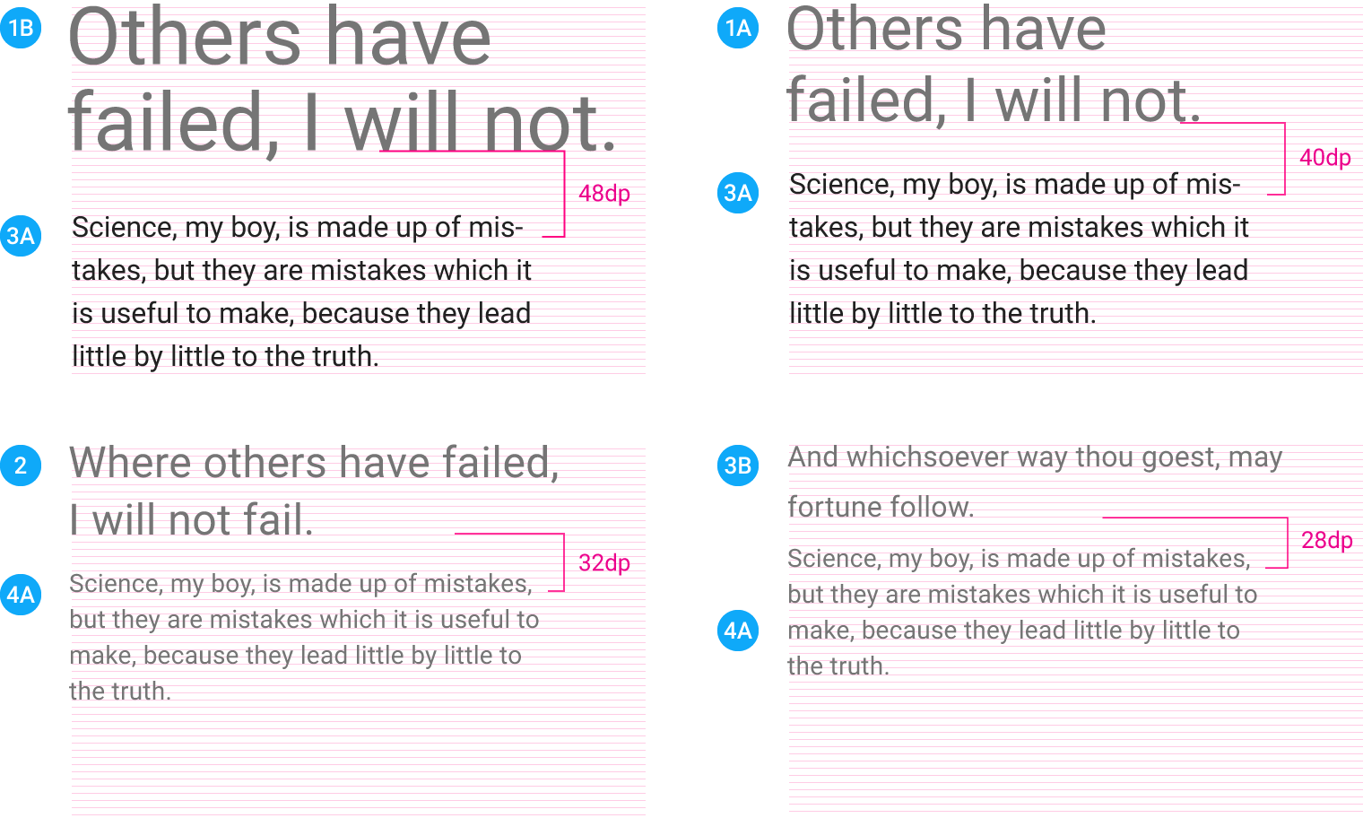 Material Design 中的字体行高组合示例