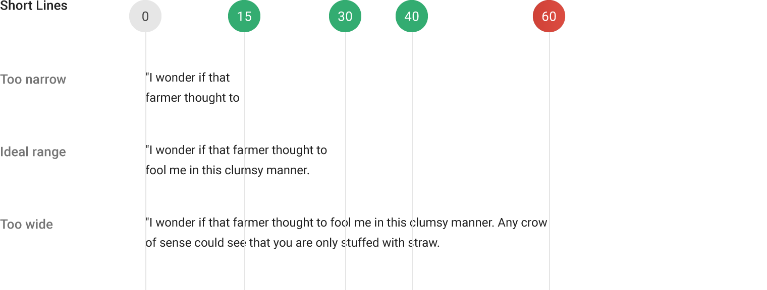 Material Design 中的理想行长度与字符数
