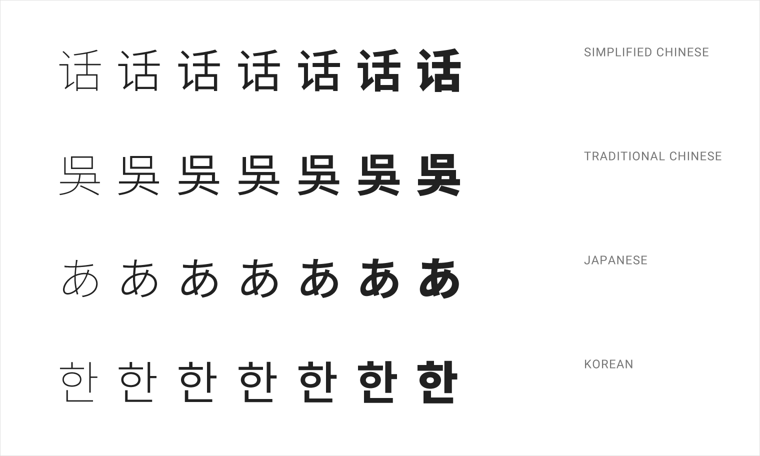 Material Design 中的 Noto Sans CJK 字体粗细